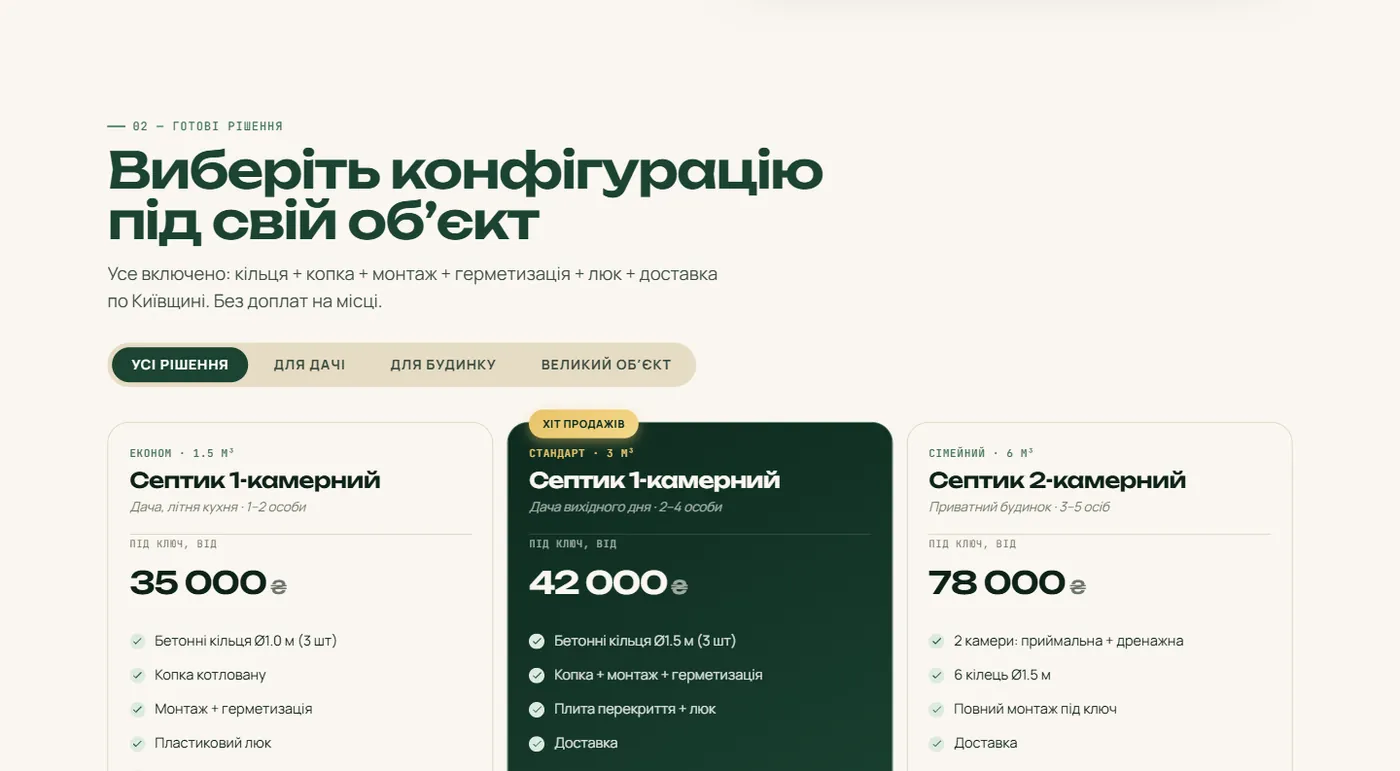 Готові пакети септиків з ціною на лендінгу Кільця Септик
