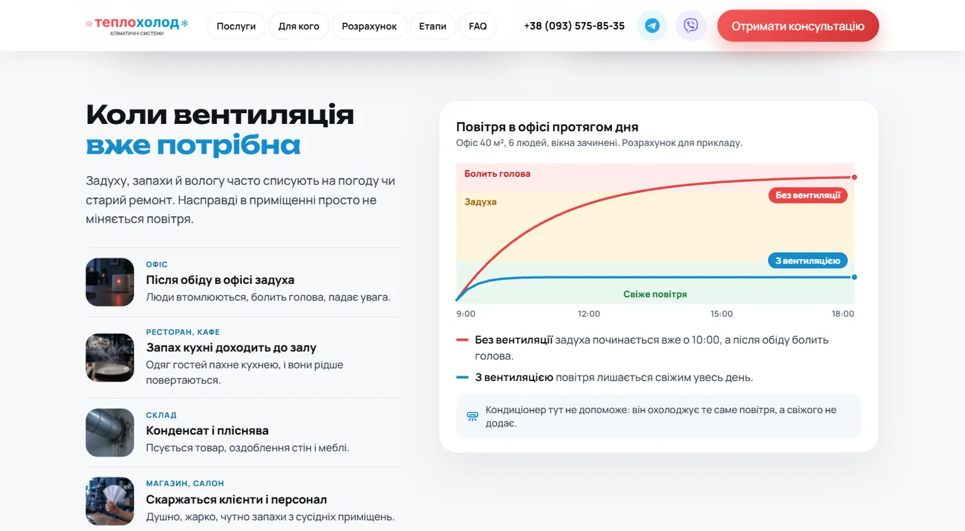 Таблиця рівня CO₂ в офісі на лендінгу ТеплоХолод